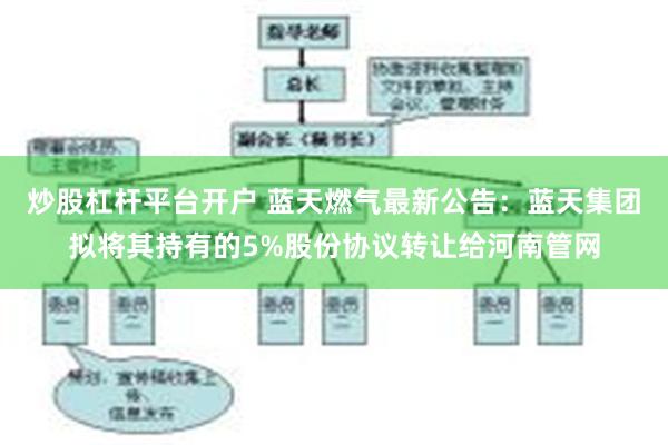 炒股杠杆平台开户 蓝天燃气最新公告：蓝天集团拟将其持有的5%股份协议转让给河南管网